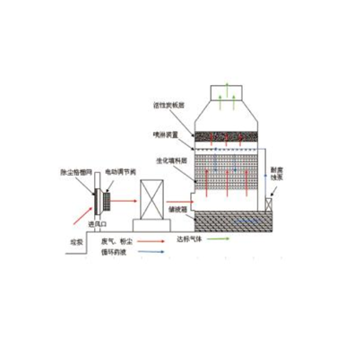 負壓吸塵除臭系統(tǒng)